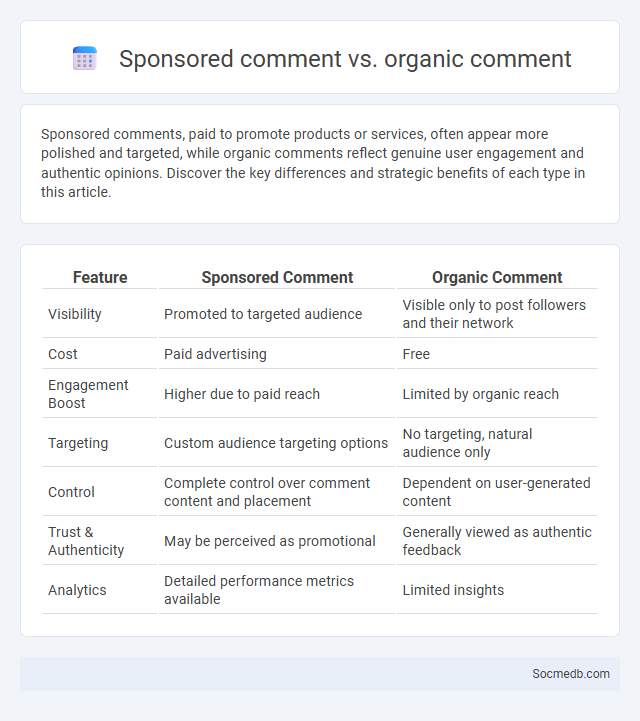 Sponsored comment vs. organic comment - What is The Difference?