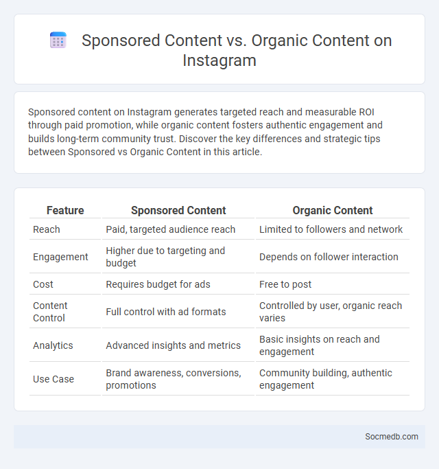 Sponsored Content vs. Organic Content on Instagram - What is The Difference?