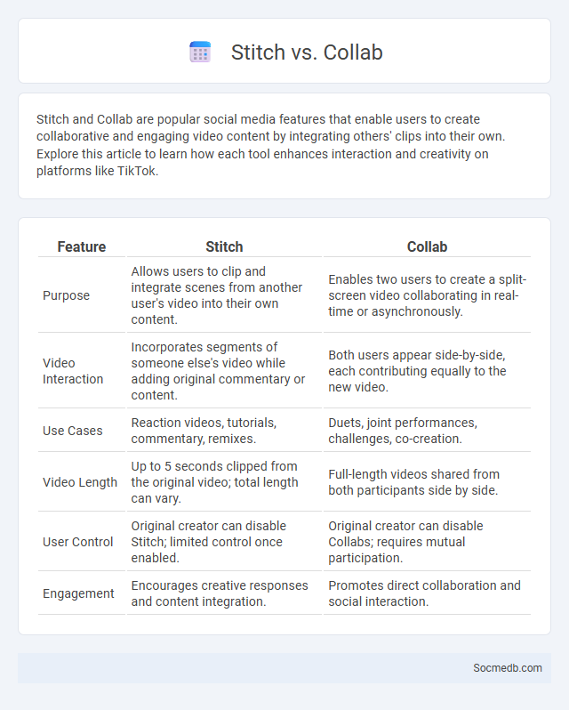Stitch vs. Collab - What is The Difference?