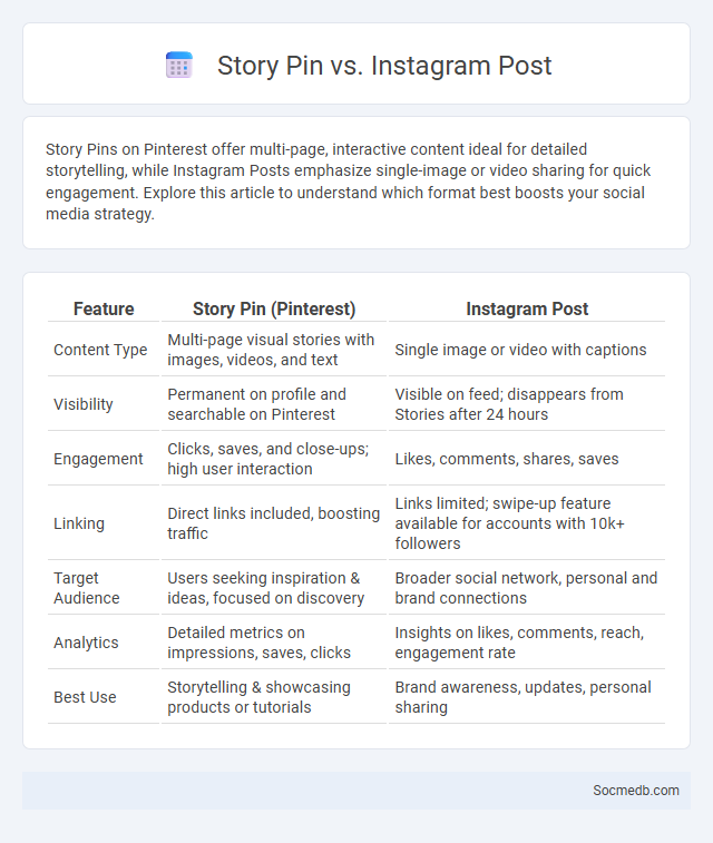 Story Pin vs. Instagram Post - What is The Difference?