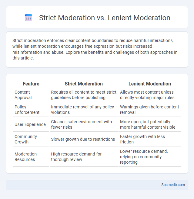 Strict Moderation vs. Lenient Moderation - What is The Difference?