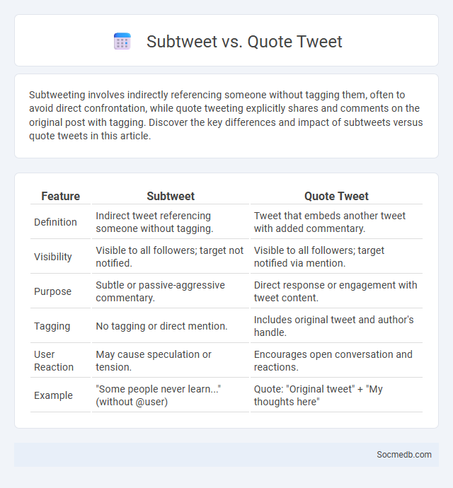 Subtweet vs. Quote Tweet - What is The Difference?