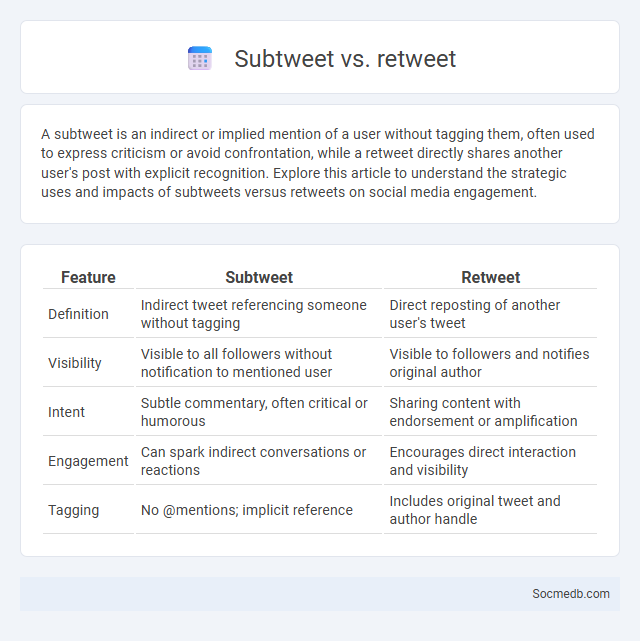 Subtweet vs. retweet - What is The Difference?