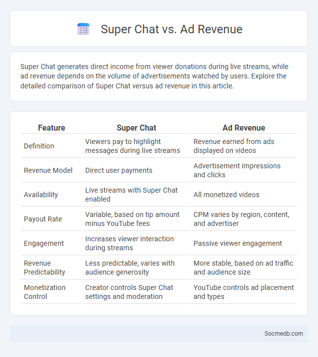 Super Chat vs. Ad Revenue - What is The Difference?