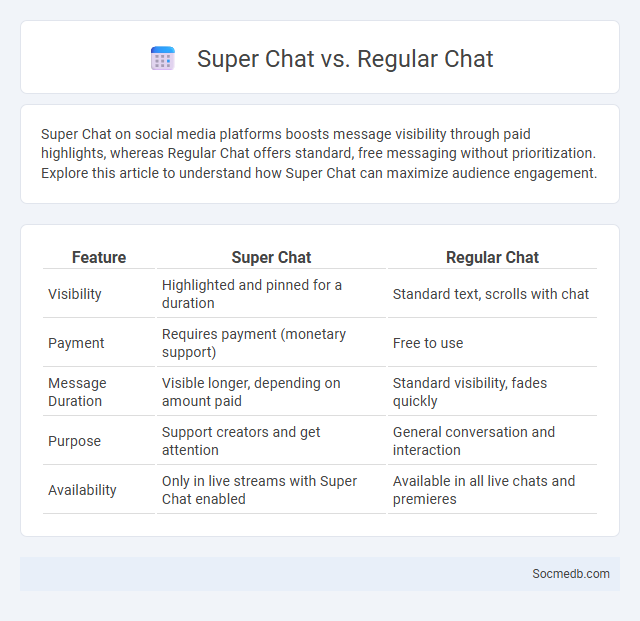 Super Chat vs. Regular Chat - What is The Difference?