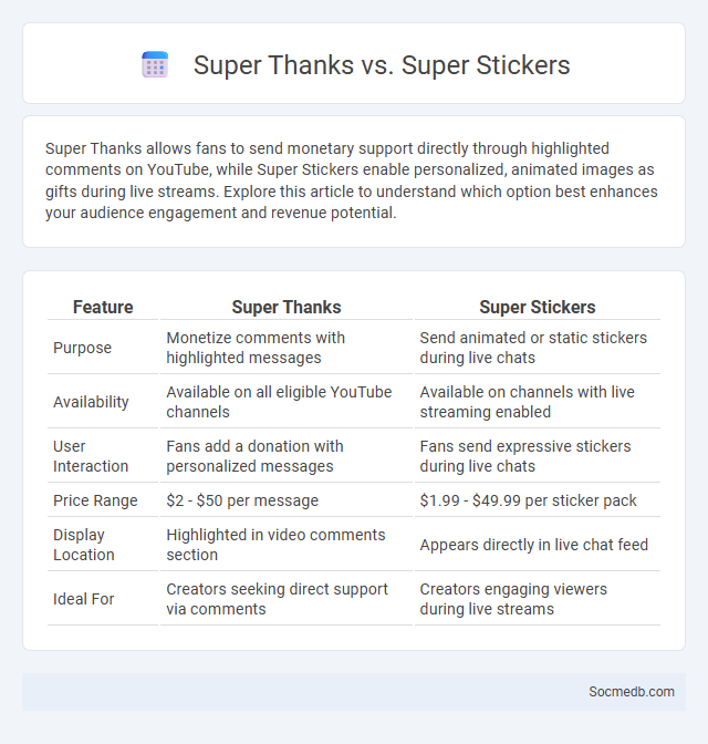 Super Thanks vs. Super Stickers - What is The Difference?