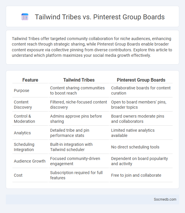Tailwind Tribes vs. Pinterest Group Boards - What is The Difference?