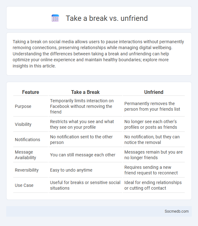 Take a break vs. unfriend - What is The Difference?