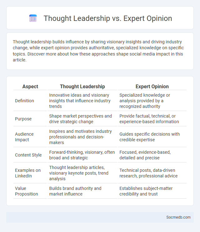 Thought Leadership vs. Expert Opinion - What is The Difference?