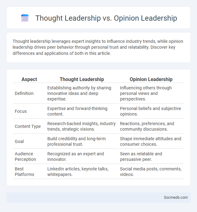 Thought Leadership vs. Opinion Leadership - What is The Difference?