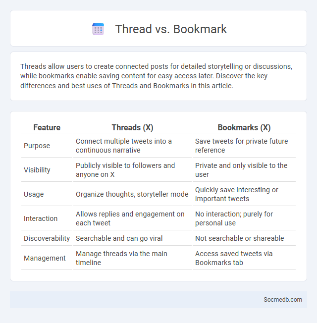 Thread vs. Bookmark - What is The Difference?