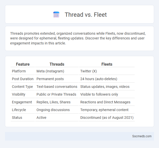 Thread vs. Fleet - What is The Difference?