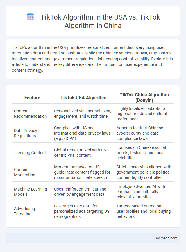 TikTok Algorithm in the USA vs. TikTok Algorithm in China - What is The Difference?