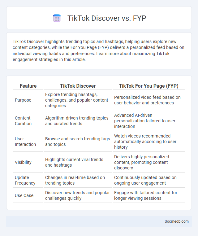 TikTok Discover vs. FYP - What is The Difference?