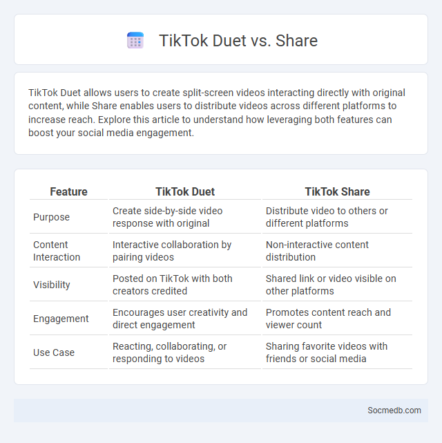 TikTok Duet vs. Share - What is The Difference?