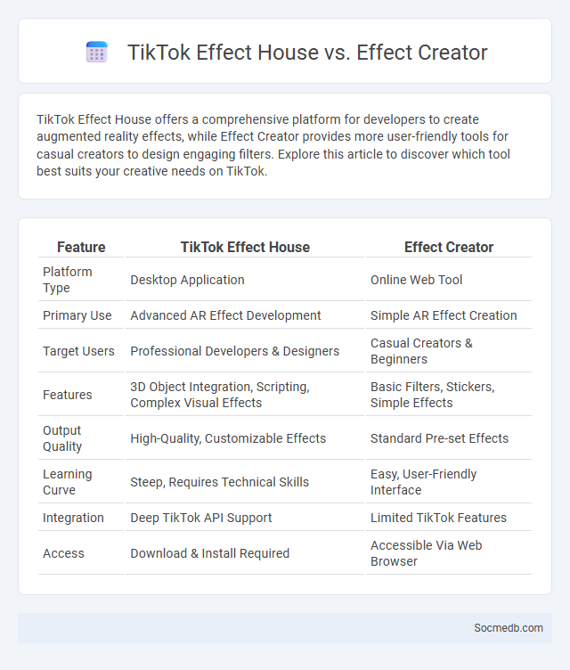 TikTok Effect House vs. Effect Creator - What is The Difference?