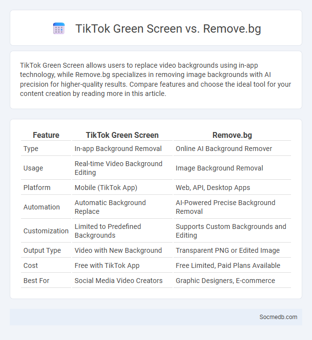 TikTok Green Screen vs. Remove.bg - What is The Difference?