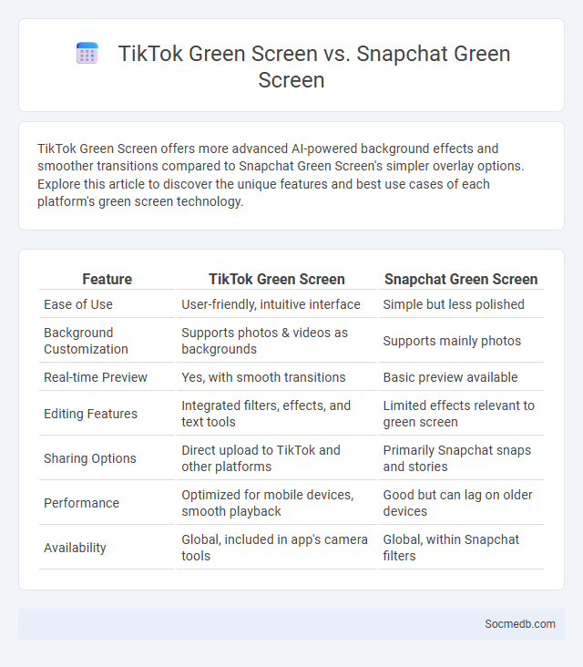TikTok Green Screen vs. Snapchat Green Screen - What is The Difference?