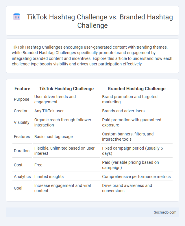 TikTok Hashtag Challenge vs. Branded Hashtag Challenge - What is The Difference?