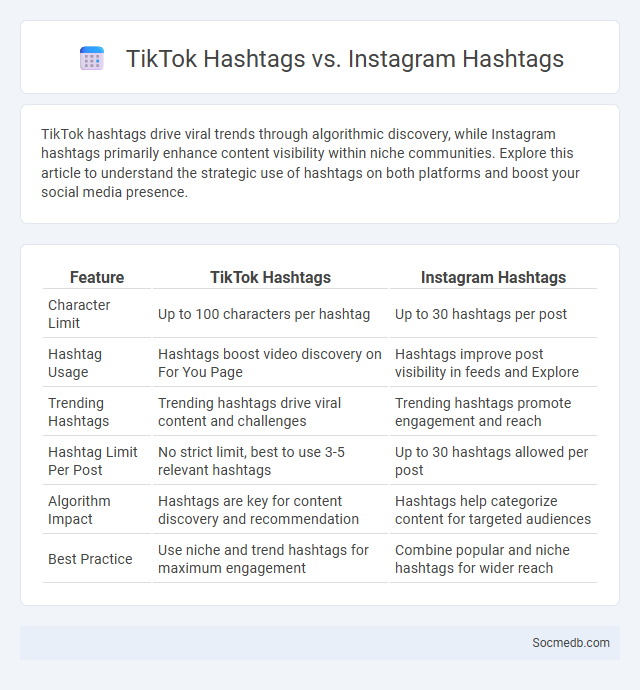 TikTok Hashtags vs. Instagram Hashtags - What is The Difference?