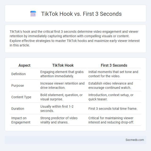 TikTok Hook vs. First 3 Seconds - What is The Difference?