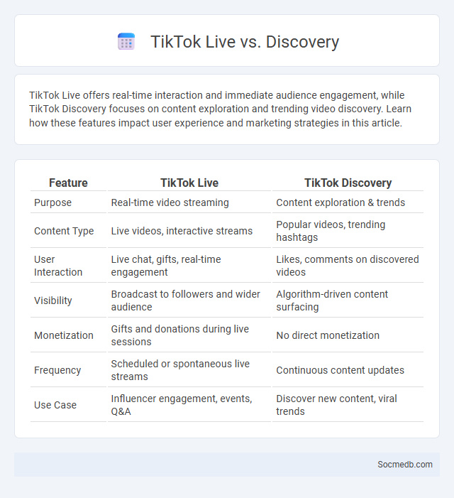 TikTok Live vs. Discovery - What is The Difference?