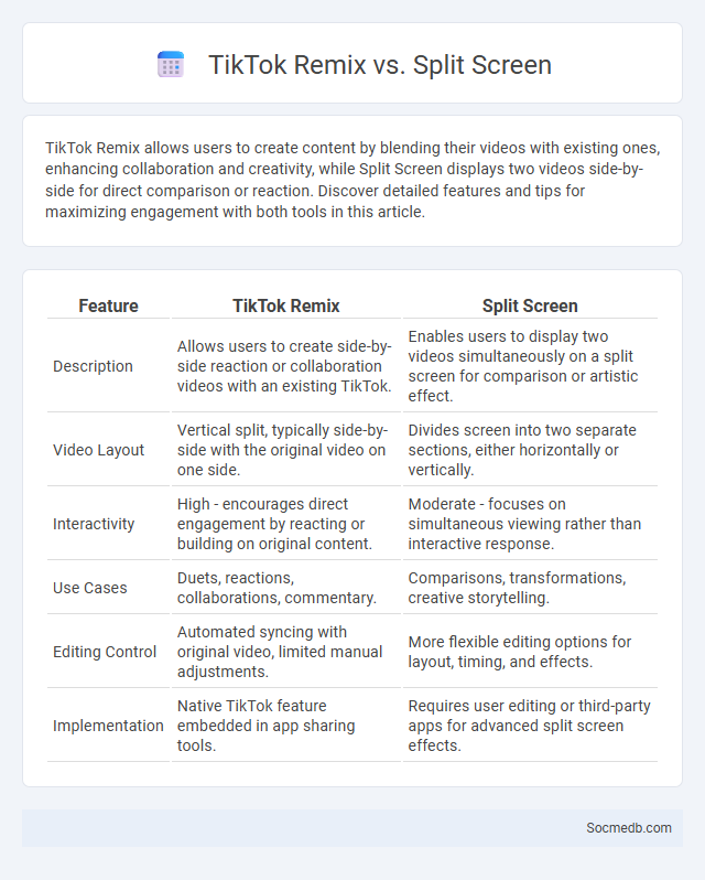 TikTok Remix vs. Split Screen - What is The Difference?