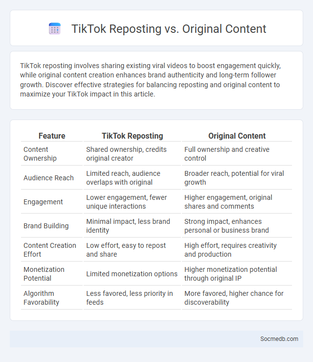TikTok Reposting vs. Original Content - What is The Difference?