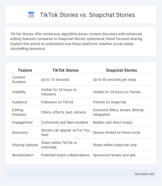 TikTok Stories vs. Snapchat Stories - What is The Difference?