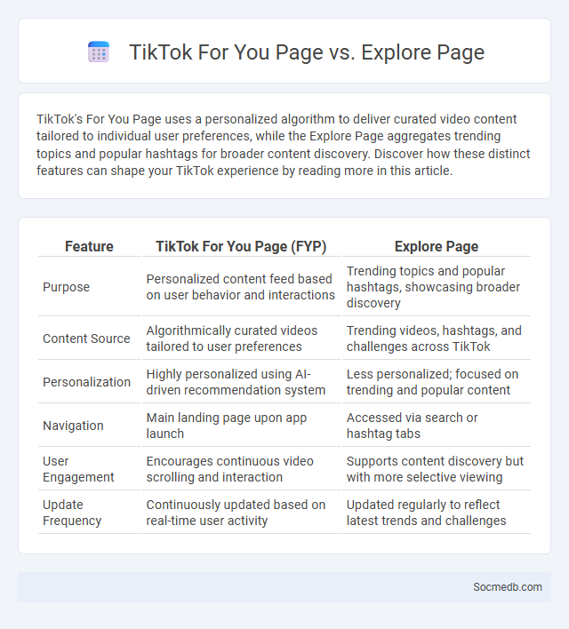 TikTok For You Page vs. Explore Page - What is The Difference?