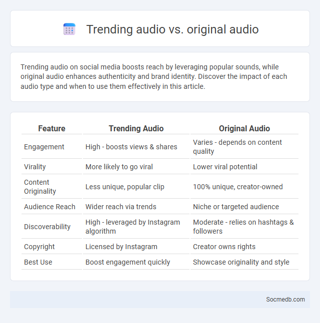 Trending audio vs. original audio - What is The Difference?