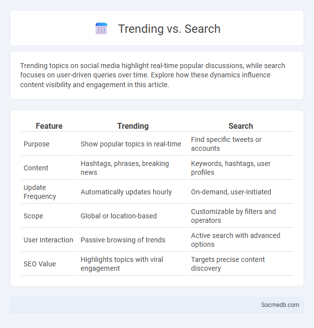 Trending vs. Search - What is The Difference?
