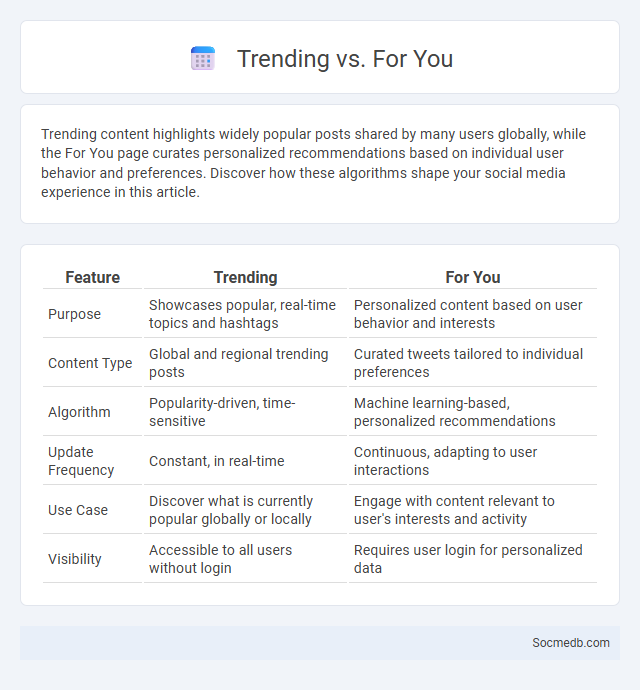 Trending vs. For You - What is The Difference?