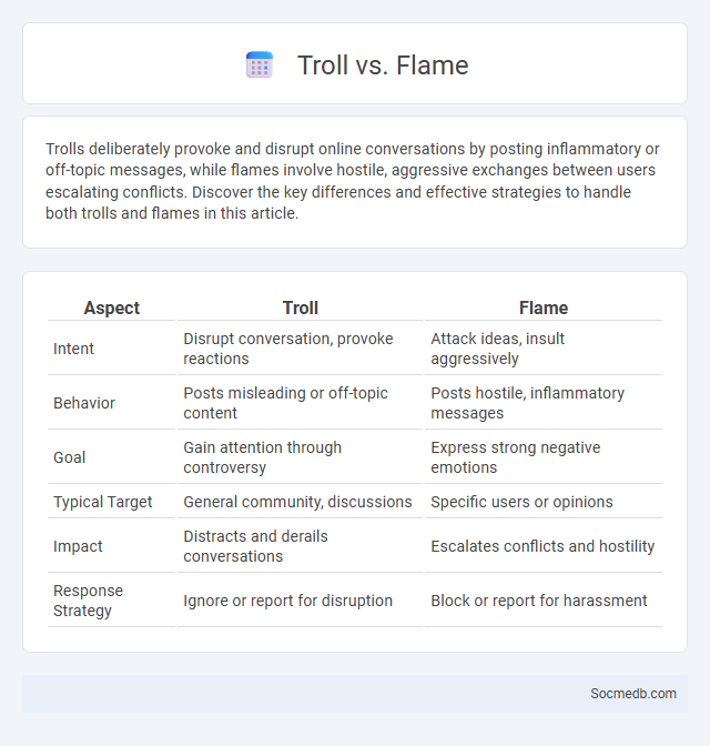 Troll vs. Flame - What is The Difference?