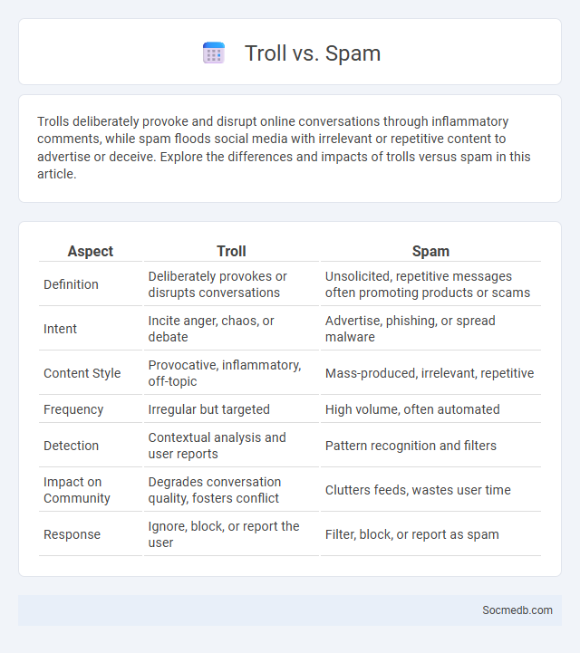 Troll vs. Spam - What is The Difference?