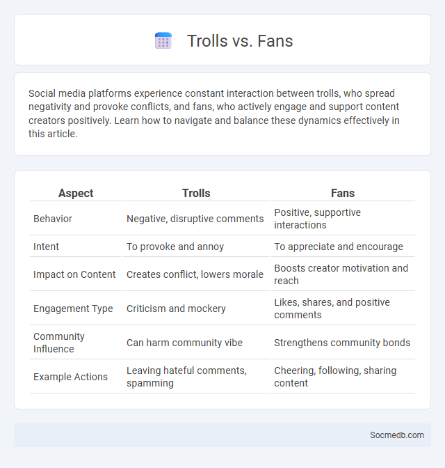 Trolls vs. Fans - What is The Difference?