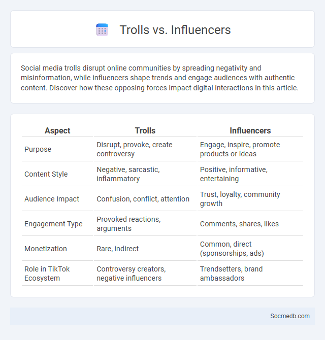 Trolls vs. Influencers - What is The Difference?