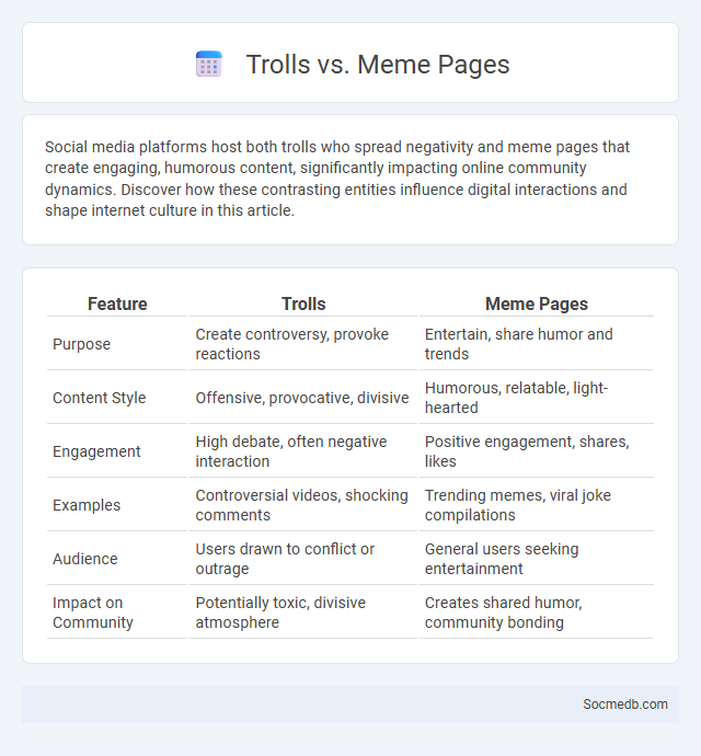 Trolls vs. Meme Pages - What is The Difference?