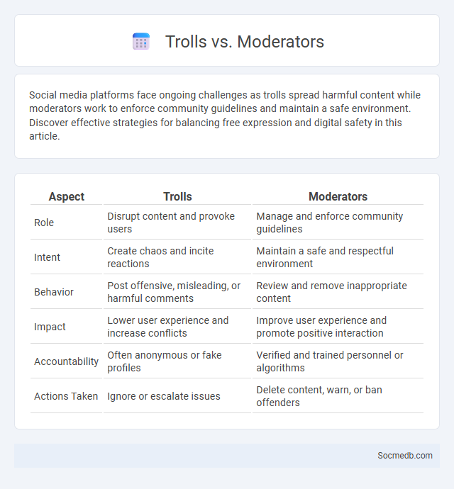 Trolls vs. Moderators - What is The Difference?