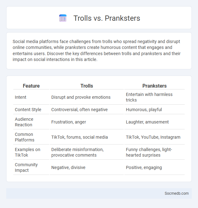 Trolls vs. Pranksters - What is The Difference?