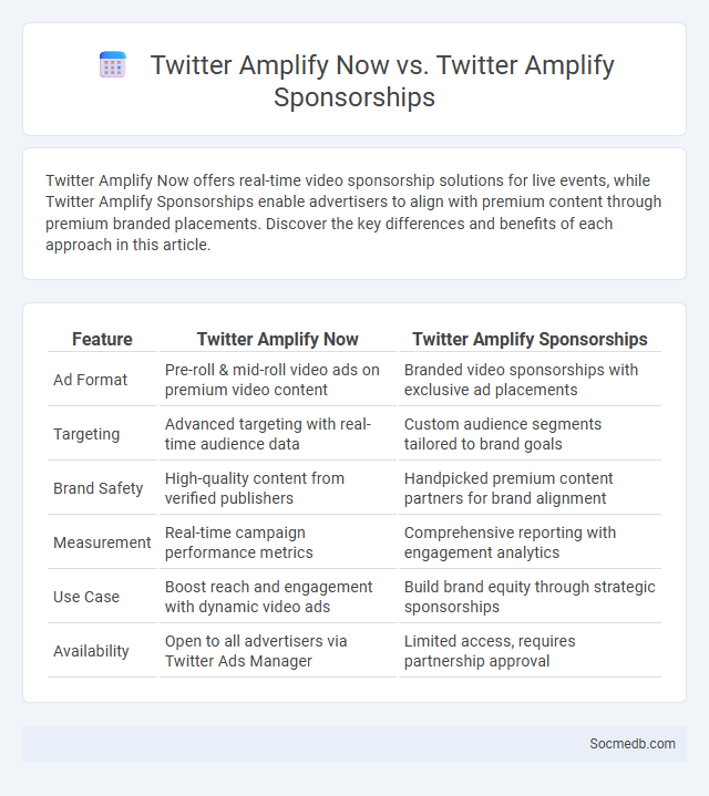 Twitter Amplify Now vs. Twitter Amplify Sponsorships - What is The Difference?