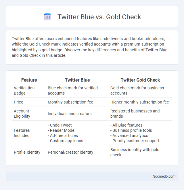 Twitter Blue vs. Gold Check - What is The Difference?
