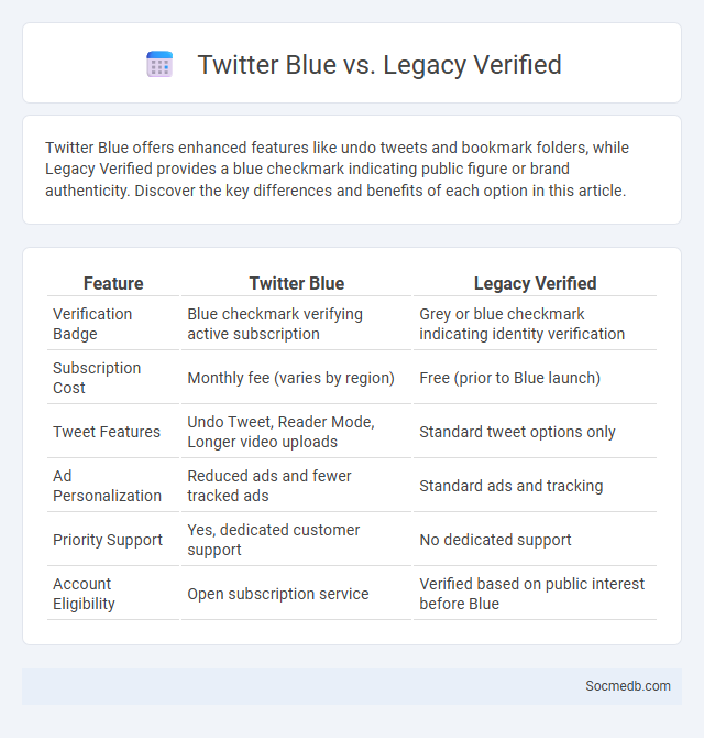 Twitter Blue vs. Legacy Verified - What is The Difference?