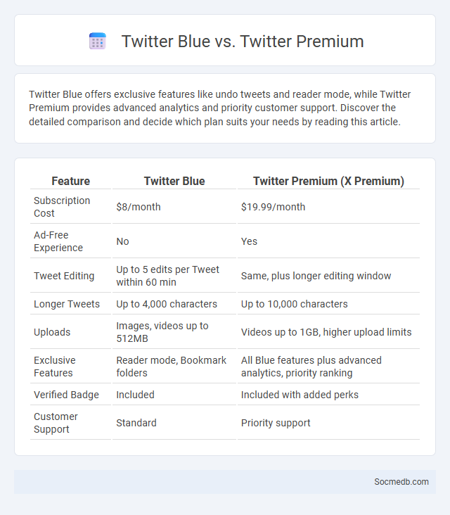 Twitter Blue vs. Twitter Premium - What is The Difference?