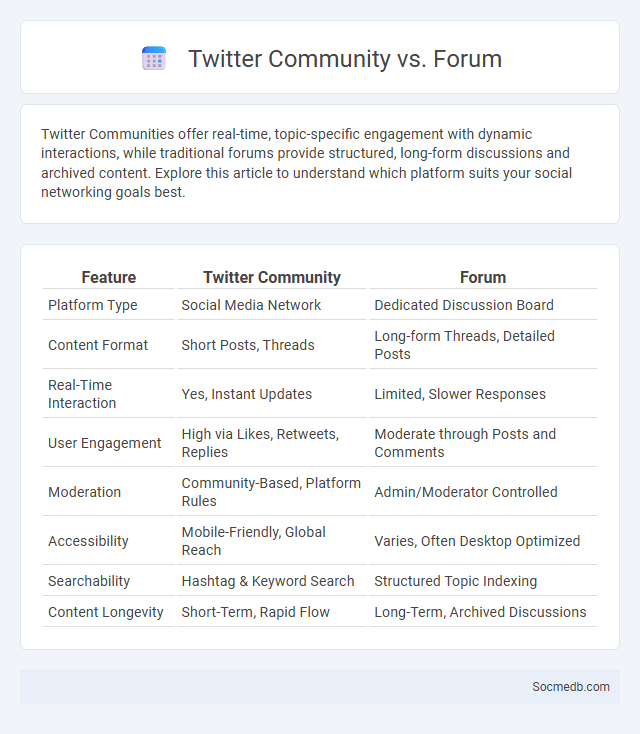Twitter Community vs. Forum - What is The Difference?