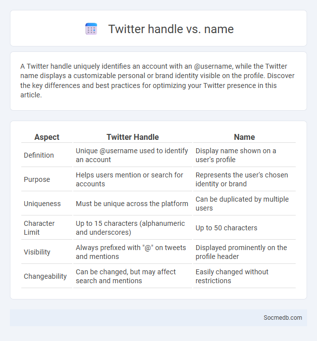 Twitter handle vs. name - What is The Difference?
