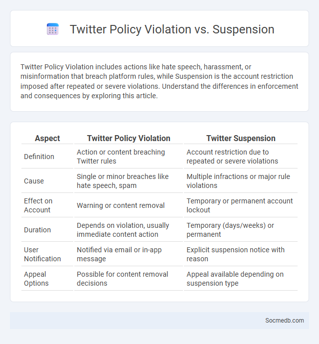 Twitter Policy Violation vs. Suspension - What is The Difference?