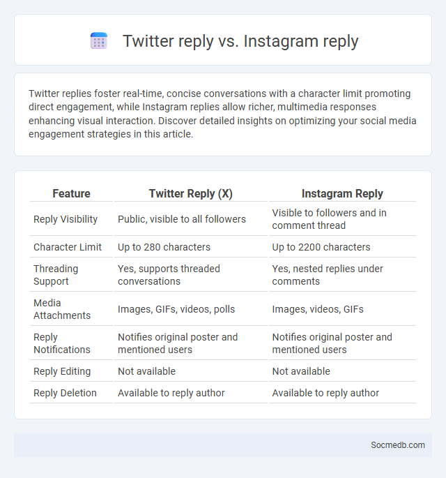 Twitter reply vs. Instagram reply - What is The Difference?