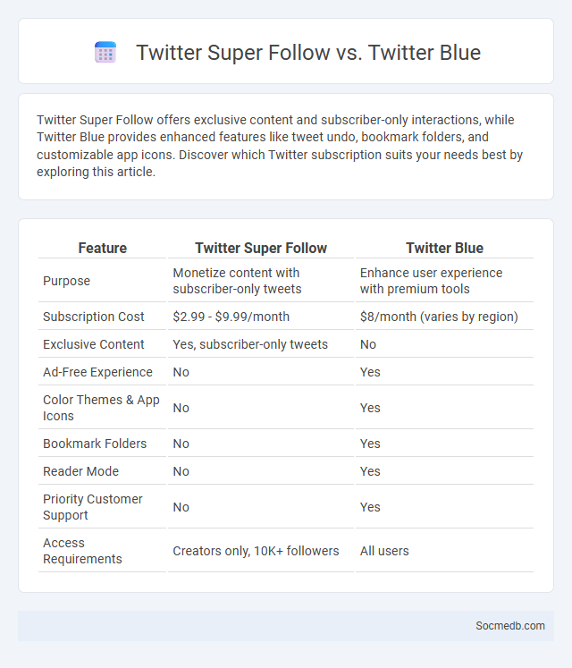 Twitter Super Follow vs. Twitter Blue - What is The Difference?