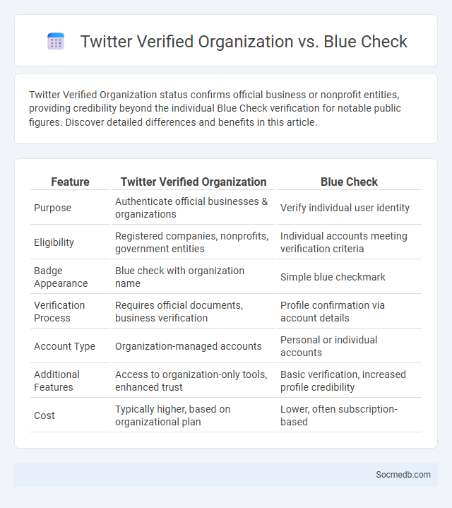 Twitter Verified Organization vs. Blue Check - What is The Difference?